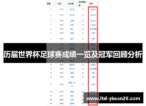 历届世界杯足球赛成绩一览及冠军回顾分析