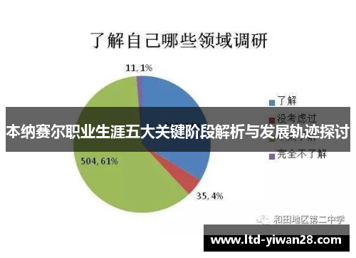 本纳赛尔职业生涯五大关键阶段解析与发展轨迹探讨