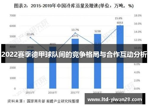2022赛季德甲球队间的竞争格局与合作互动分析