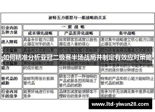 如何精准分析亚冠二级赛半场战局并制定有效应对策略