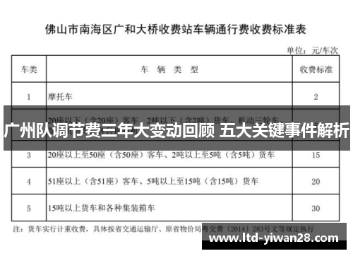 广州队调节费三年大变动回顾 五大关键事件解析