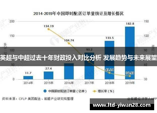 英超与中超过去十年财政投入对比分析 发展趋势与未来展望