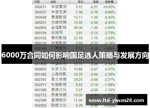 6000万合同如何影响国足选人策略与发展方向