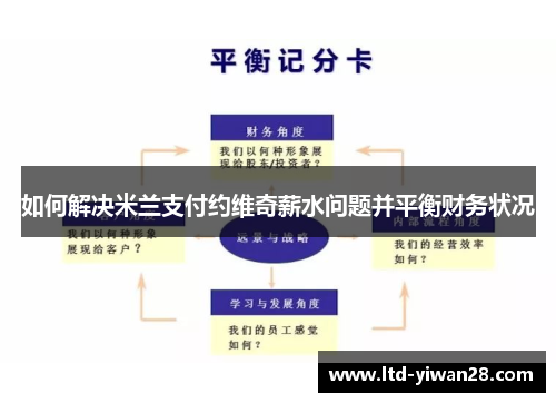 如何解决米兰支付约维奇薪水问题并平衡财务状况
