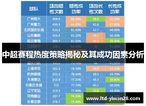 中超赛程热度策略揭秘及其成功因素分析