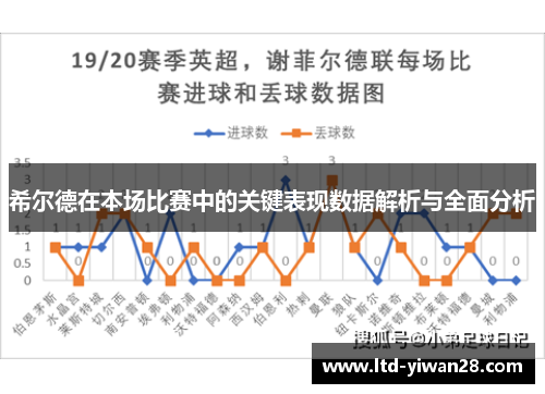希尔德在本场比赛中的关键表现数据解析与全面分析