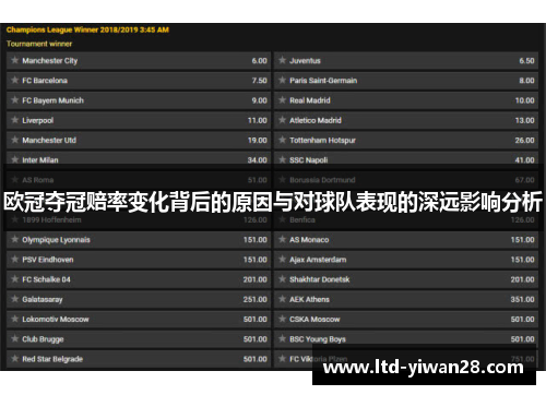 欧冠夺冠赔率变化背后的原因与对球队表现的深远影响分析