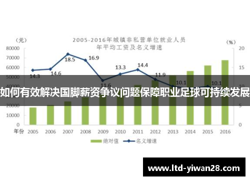 如何有效解决国脚薪资争议问题保障职业足球可持续发展