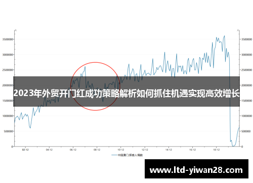 2023年外贸开门红成功策略解析如何抓住机遇实现高效增长