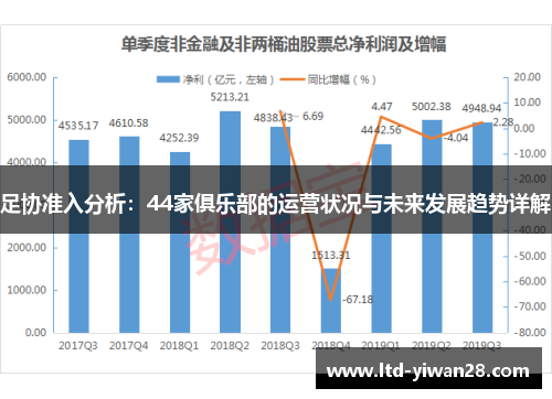 足协准入分析：44家俱乐部的运营状况与未来发展趋势详解