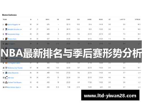 NBA最新排名与季后赛形势分析