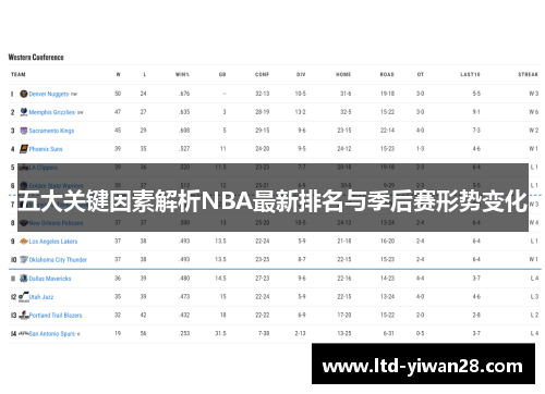 五大关键因素解析NBA最新排名与季后赛形势变化