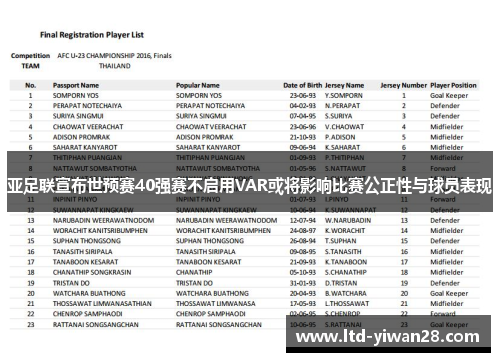 亚足联宣布世预赛40强赛不启用VAR或将影响比赛公正性与球员表现