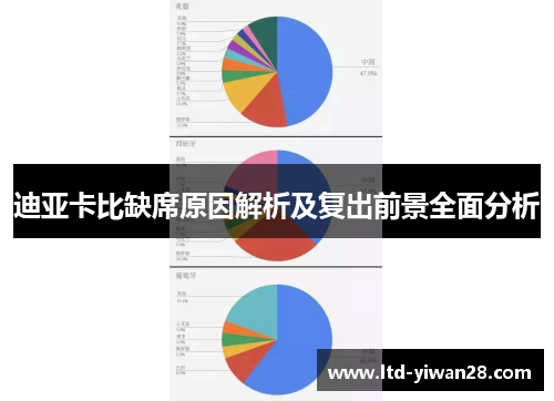 迪亚卡比缺席原因解析及复出前景全面分析