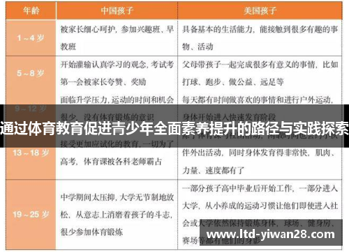 通过体育教育促进青少年全面素养提升的路径与实践探索