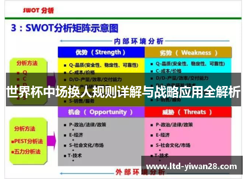 世界杯中场换人规则详解与战略应用全解析