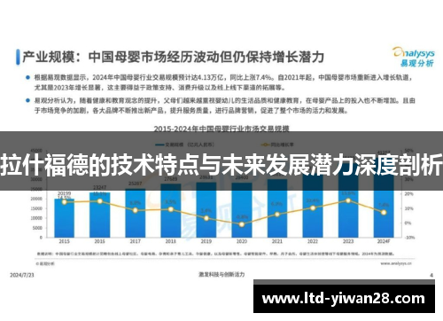 拉什福德的技术特点与未来发展潜力深度剖析