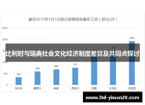 比利时与瑞典社会文化经济制度差异及共同点探讨