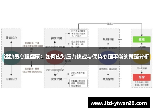 运动员心理健康：如何应对压力挑战与保持心理平衡的策略分析